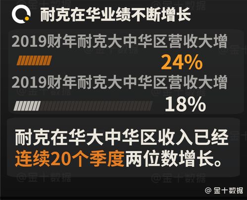 越南歡迎美企技術轉讓與在華增資的博弈