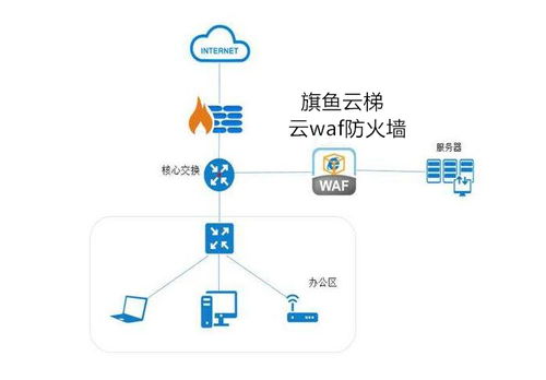 守護數(shù)字門戶 上海企業(yè)級網(wǎng)站W(wǎng)AF防火墻與安全工具包的免費之道