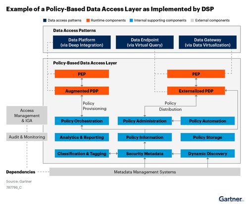Gartner發布2024年網絡安全預測 IAM與數據安全相結合，應對長期挑戰——聚焦上海網絡與信息安全軟件開發機遇
