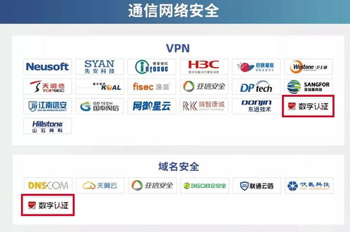 數字認證成功入圍CCSIP 2021中國網絡安全產業全景圖，彰顯上海網絡與信息安全軟件開發實力