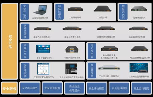 C輪獲億級融資，這家工控安全廠商緣何備受資本青睞？——聚焦上海網(wǎng)絡(luò)與信息安全軟件開發(fā)