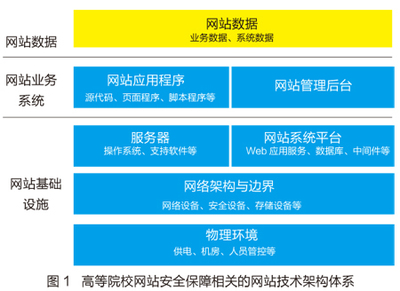 上海網絡與信息安全軟件開發 一份全面的網站安全保障指南