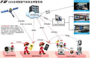 全域智能化 未來石油石化智能工廠的藍圖與上海信息安全軟件的守護