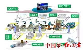 打造智能數(shù)字化工廠 推動(dòng)企業(yè)高質(zhì)量發(fā)展——中鹽紅四方智能工廠和數(shù)字化車間現(xiàn)場復(fù)評(píng)一次獲通過