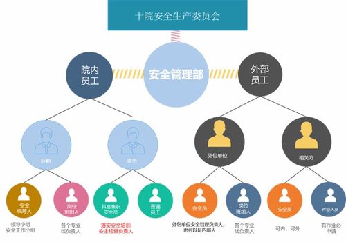 上海市第十人民醫(yī)院互聯(lián)網(wǎng)安全管理實(shí)踐與市“安康杯”競賽典型案例分析
