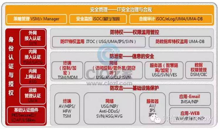 管理與技術雙輪驅動 構建動態的上海信息與網絡安全保障體系